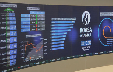 Borsa İstanbul,BİST 100,VİOP,Seans,Yabancı Yatırımcı,Long,Short