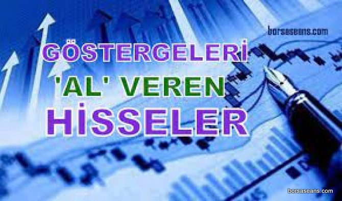 Borsa İstanbul,Hisse,Gösterge,Yatırımcı,Teknik Analiz,CCI,RSI,MACD,Momentum,GARAN,YKBNK