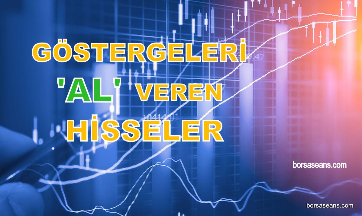 Borsa İstanbul,Hisse,Gösterge,Yatırımcı,Teknik Analiz,CCI,RSI,MACD,Momentum