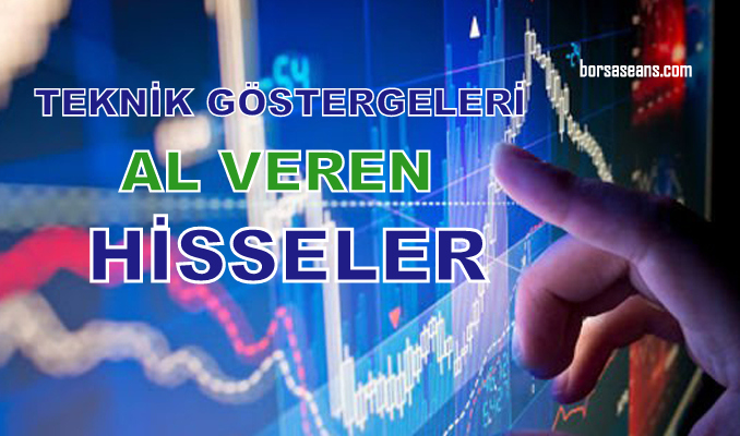 Borsa İstanbul,Hisse,Gösterge,Yatırımcı,Teknik Analiz,CCI,RSI,MACD,Momentum,MAVI,BRYAT