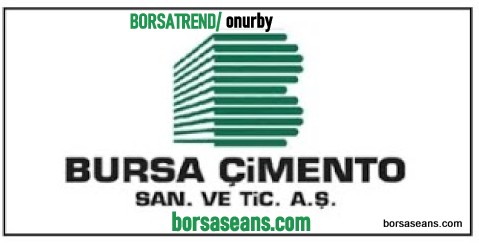 Bursa Çimento Fabrikası,BUCIM,Şirket,Hisse,Teknik Analiz,Yükseliş Trendi
