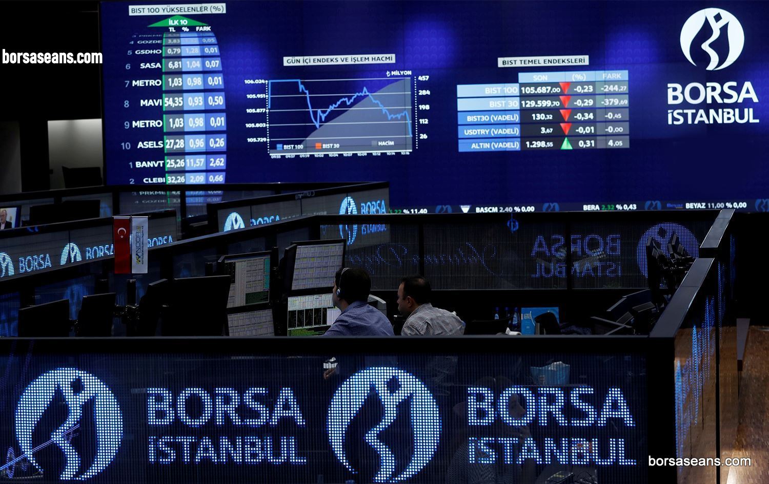 Borsa İstanbul,BİST 100,Endeks,Bankacılık,Holding,Sanayi,Enerji,İletişim